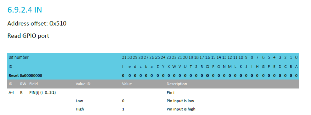 52840_gpio_in_register