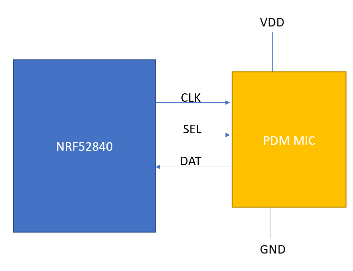 Pdm Module Mic PDM Microphone on nRF5 Series – JimmyIoT