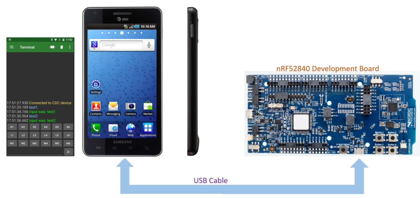 How to communicate with Android through USB interface on nRF52820 ...