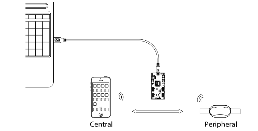 How to install BLE Sniffer on nRF52840 Dongle and run it – JimmyIoT